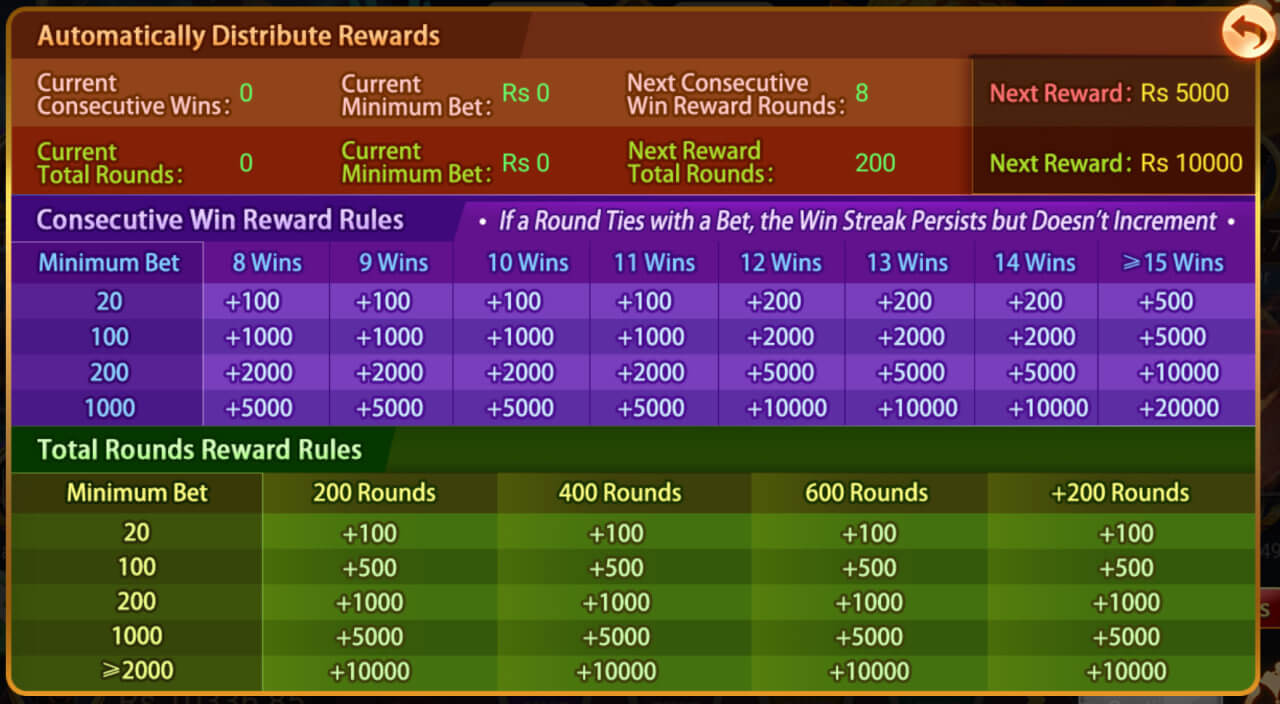 3 Patti Pearl Tiger Dragon Activity - Special event with extra prizes